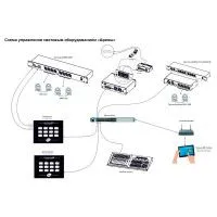 Siberian Lighting SL104T1 LightBox2 KB Контроллер для управления световыми приборами