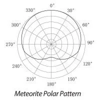 Микрофон Samson Meteorite Chrome USB