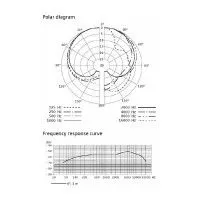 Микрофон Sennheiser e825 S